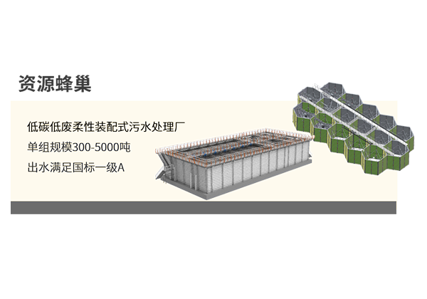 裝配式建筑是實(shí)現(xiàn)綠色低碳的重要載體和抓手。我司自主研發(fā)打造低碳低廢柔性裝配式污水處理廠，廣泛應(yīng)用于縣域城鎮(zhèn)生活污水及園區(qū)污水處理，有效滿足工業(yè)園區(qū)入園企業(yè)種類多、污染物特征復(fù)雜、水質(zhì)分區(qū)建設(shè)、規(guī)模分批建設(shè)需求。